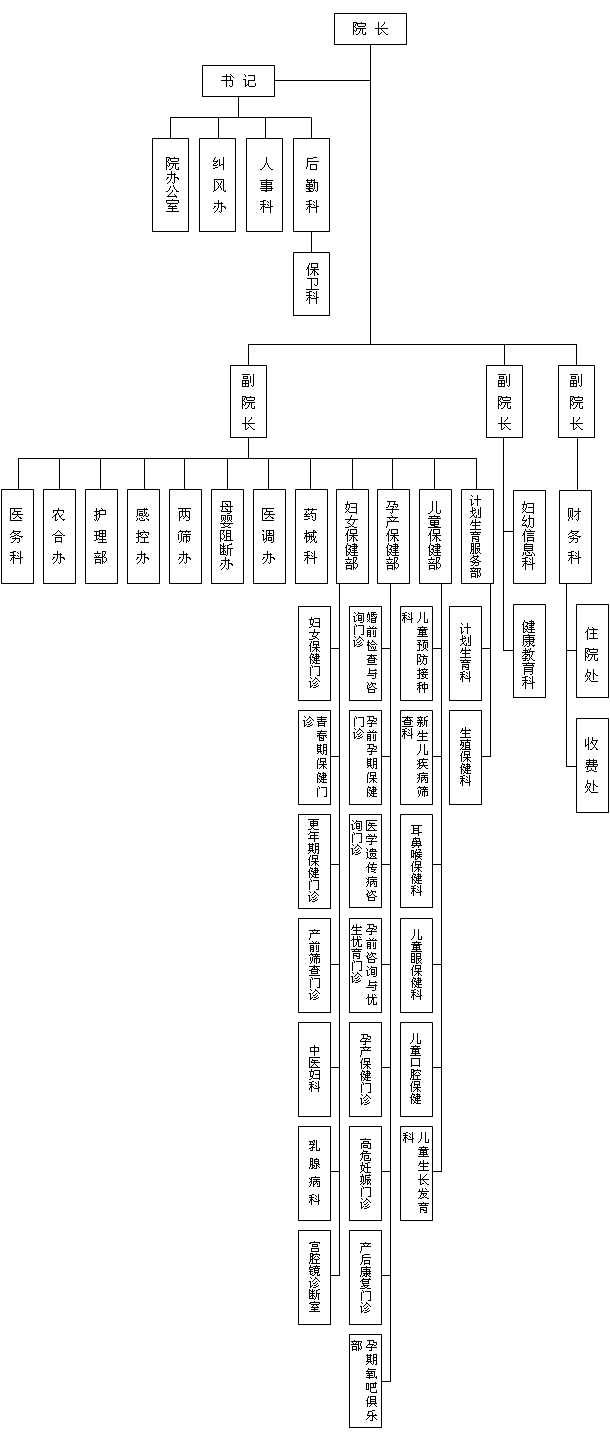 行政组织(图1)