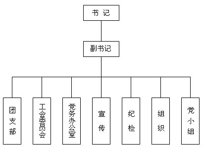 党务组织(图1)